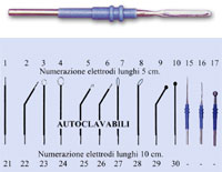 BLADE ELECTRODE - 7 cm - autoclavable